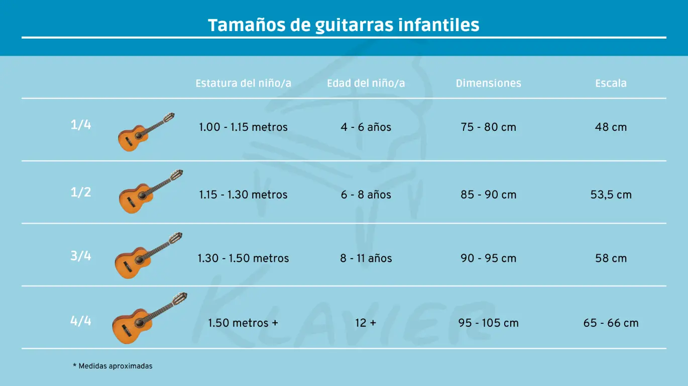 Tamaños de guitarras infantiles